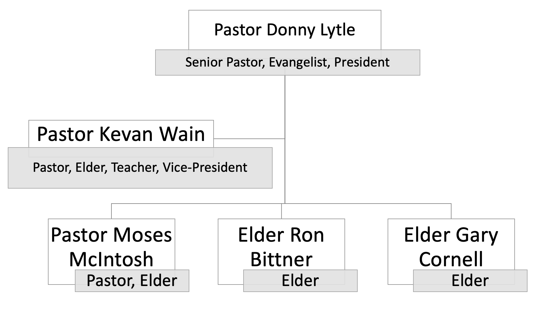 Ministries – Hope Christian Fellowship